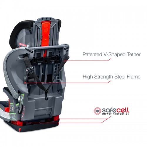 BRITAX Grow With You ClickTight Convertible Car Seat